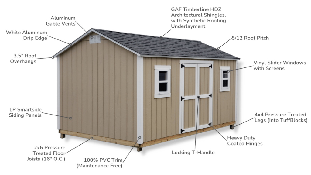 Elite Shedz shed feature callouts